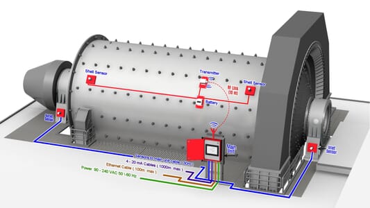 Ball MillSlicer – Ball Mill Fill Level Measurement