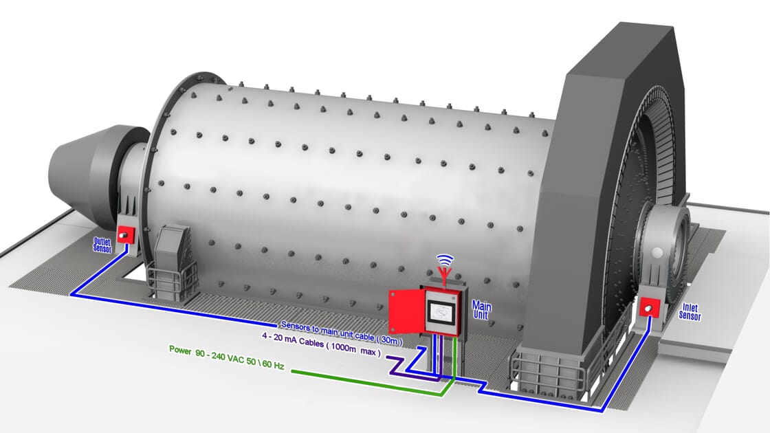 MillSlicer: Cement Mill | Molycop