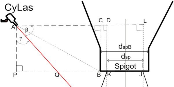 CyLas diagram