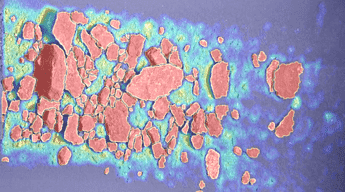 Caracterización de procesos