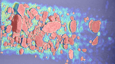 Caractérisation des processus