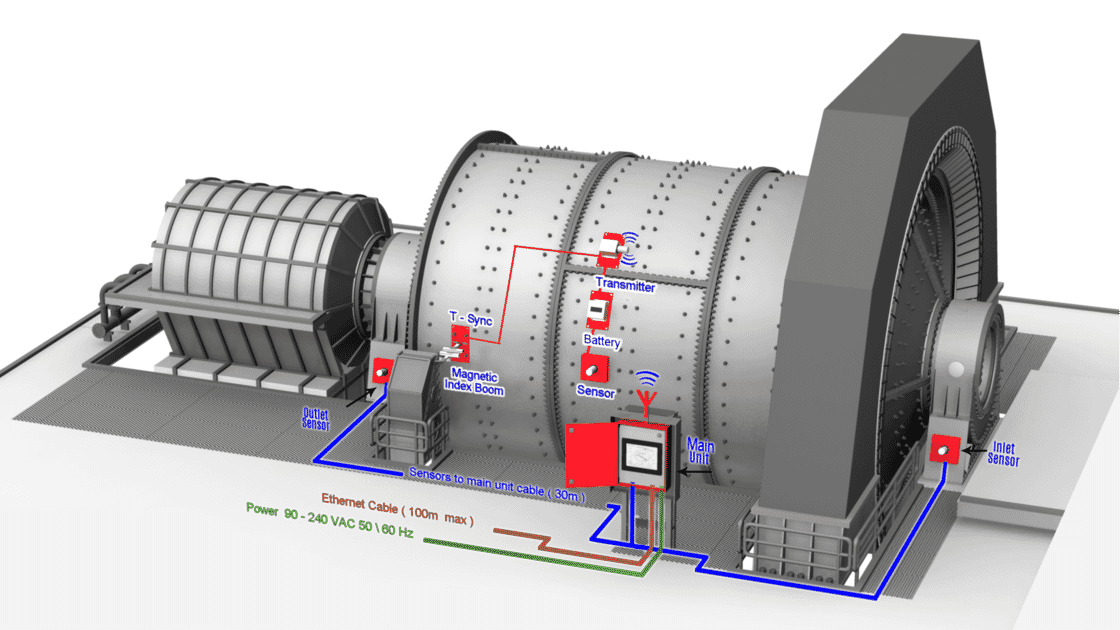 MillSlicer: SAG Mill | Molycop